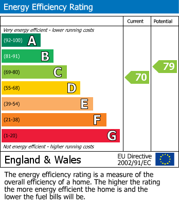 Energy Performance Certificate for Wilstead, Bedfordshire