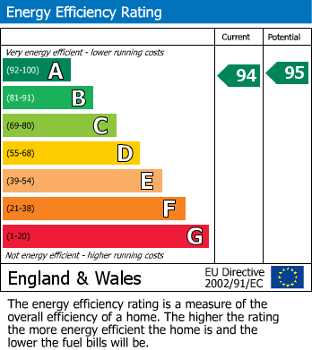 Energy Performance Certificate for Silsoe, Bedfordshire