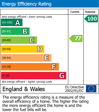 Energy Performance Certificate for Maulden, Bedfordshire