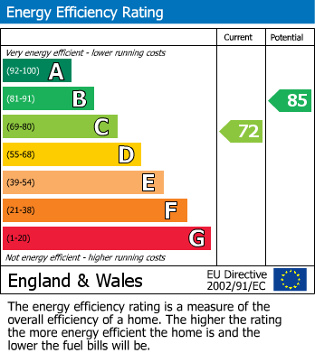 Energy Performance Certificate for Dunstable, Bedfordshire