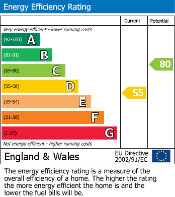 Energy Performance Certificate for Flitwick, Bedfordshire