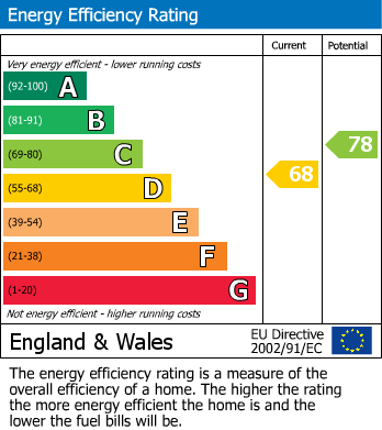 Energy Performance Certificate for Toddington, Bedfordshire