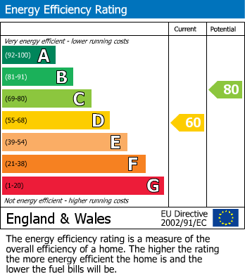 Energy Performance Certificate for Marston Moretaine, Bedfordshire