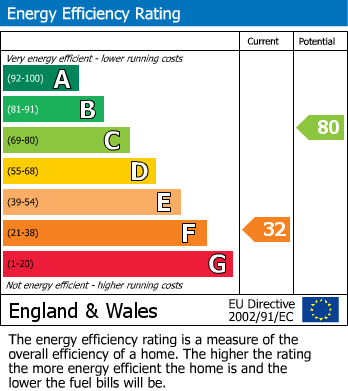 Energy Performance Certificate for Clophill, Bedfordshire