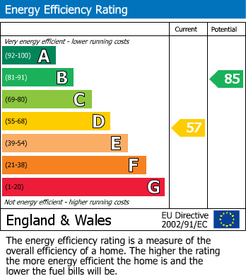 Energy Performance Certificate for Langford, Bedfordshire