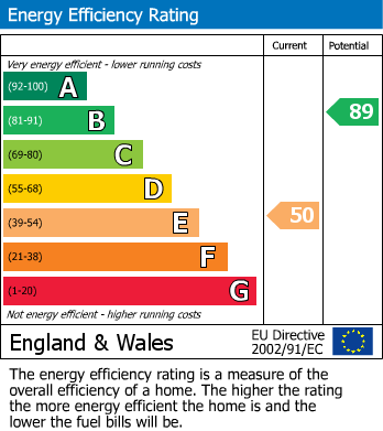 Energy Performance Certificate for Maulden, Bedfordshire