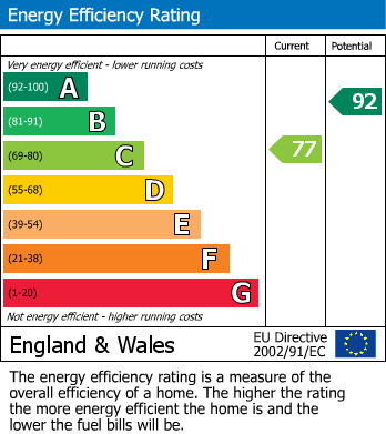 Energy Performance Certificate for Houghton Conquest, Bedfordshire