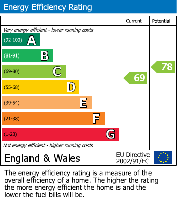 Energy Performance Certificate for Maulden, Bedfordshire