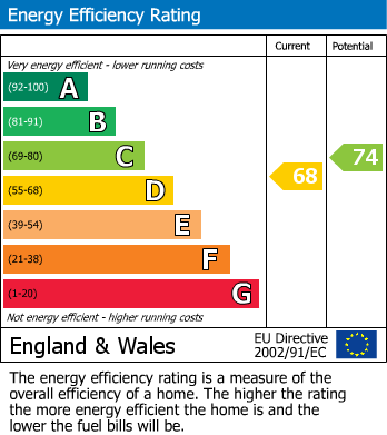 Energy Performance Certificate for Ampthill, Bedfordshire