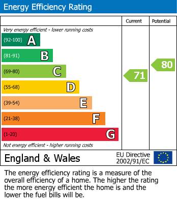 Energy Performance Certificate for Houghton Conquest, Bedfordshire