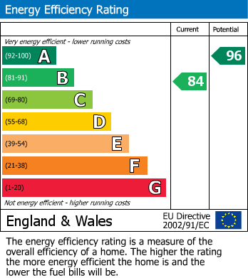 Energy Performance Certificate for Ampthill, Bedfordshire