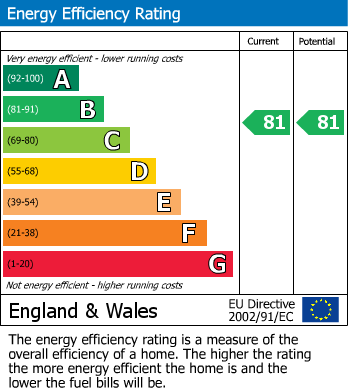 Energy Performance Certificate for Clapham, Bedford, Bedfordshire