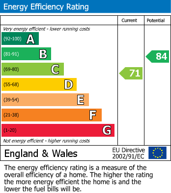 Energy Performance Certificate for Kempston, Bedford, Bedfordshire