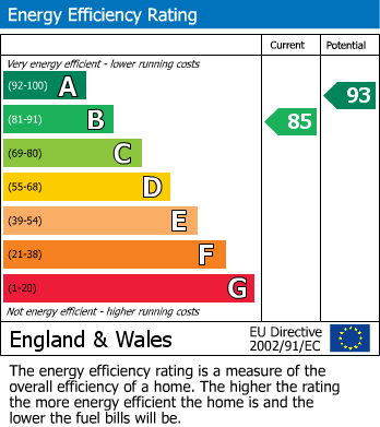 Energy Performance Certificate for Kempston, Bedford, Bedfordshire