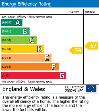 Energy Performance Certificate for Bedford, Bedfordshire