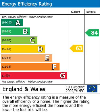 Energy Performance Certificate for Kempston, Bedford, Bedfordshire