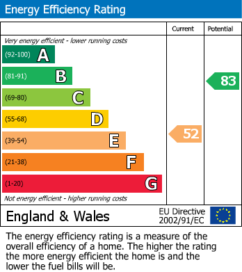 Energy Performance Certificate for Knotting, Bedford, Bedfordshire