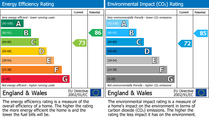 Energy Performance Certificate for Bedford, Bedfordshire