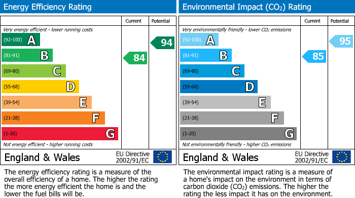 Energy Performance Certificate for Wootton, Bedford, Bedfordshire