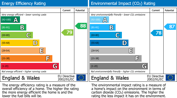 Energy Performance Certificate for Newton Leys, Bletchley