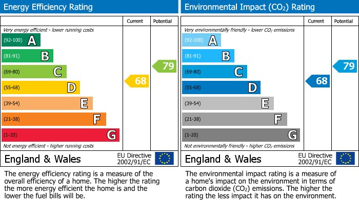 Energy Performance Certificate for Bletchley, Milton Keynes, Buckinghamshire