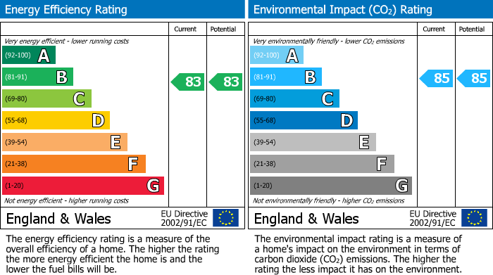 Energy Performance Certificate for Bletchley, Bucks