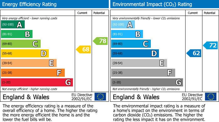 Energy Performance Certificate for Bletchley, Milton Keynes, Buckinghamshire