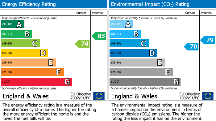 Energy Performance Certificate for Bletchley, Buckinghamshire