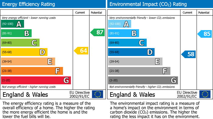 Energy Performance Certificate for Bletchley, Buckinghamshire