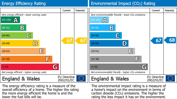 Energy Performance Certificate for Bletchley, Buckinghamshire