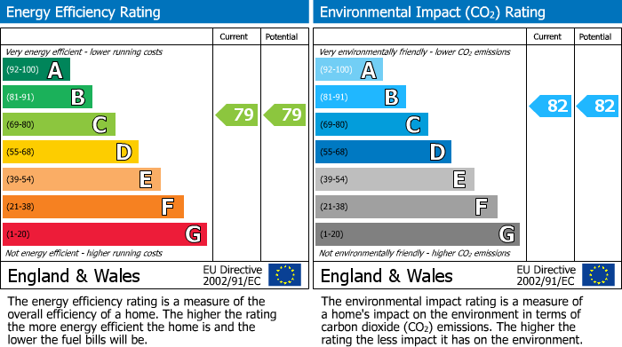 Energy Performance Certificate for Shenley Road, 6 Shenley Road, Bletchley, Bucks