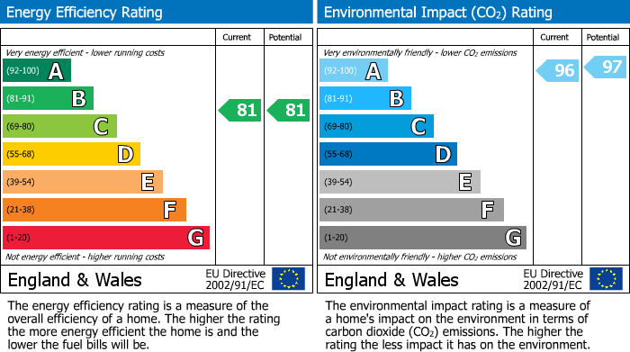 Energy Performance Certificate for Bletchley, Buckinghamshire