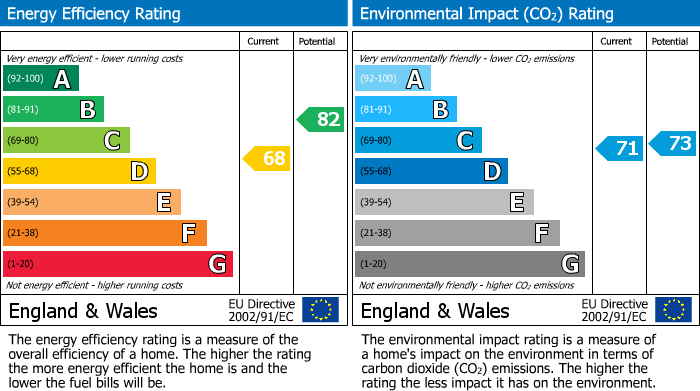 Energy Performance Certificate for Leighton Buzzard, Beds