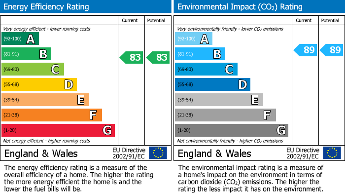 Energy Performance Certificate for Bletchley, Bucks