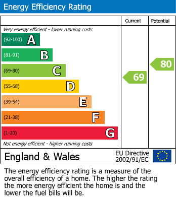 Energy Performance Certificate for High Street South, Dunstable, Beds