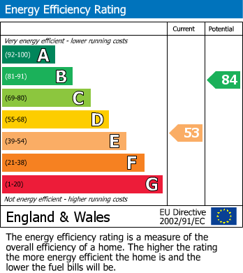 Energy Performance Certificate for Dunstable, Bedfordshire