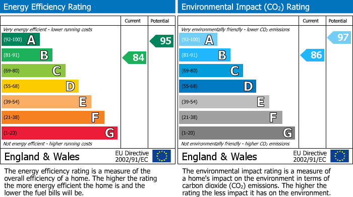 Energy Performance Certificate for Caddington, Bedfordshire