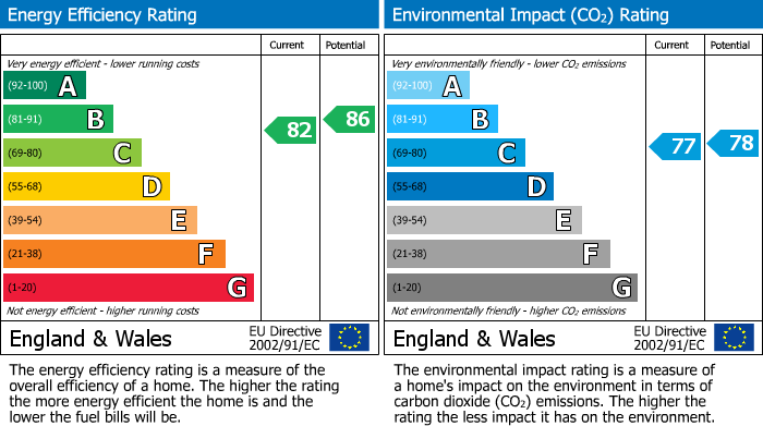 Energy Performance Certificate for Dunstable, Bedfordshire