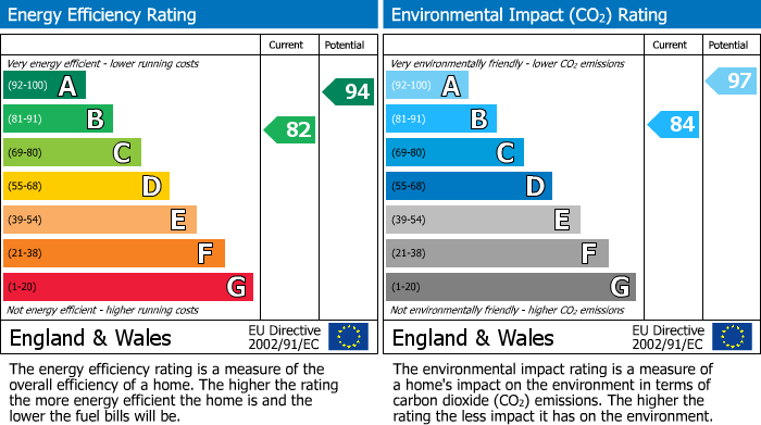 Energy Performance Certificate for Leighton Buzzard, Bedfordshire