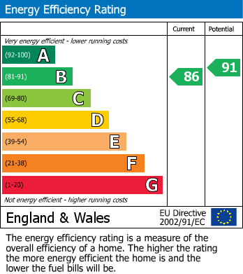 Energy Performance Certificate for Houghton Conquest, Bedfordshire