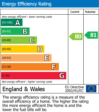 Energy Performance Certificate for Leighton Buzzard, Bedfordshire