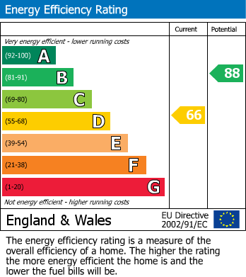 Energy Performance Certificate for Stewkley, Bedfordshire