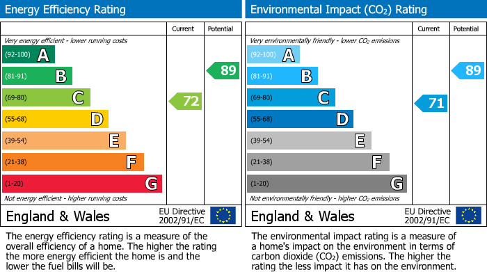 Energy Performance Certificate for Leighton Buzzard, Beds