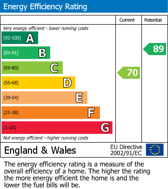 Energy Performance Certificate for Leighton Buzzard, Bedfordshire