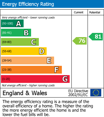 Energy Performance Certificate for Luton, Bedfordshire