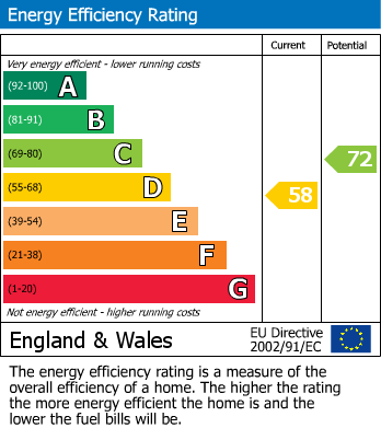 Energy Performance Certificate for Milton Keynes