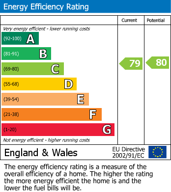 Energy Performance Certificate for Oakhill, Milton Keynes, Buckinghamshire