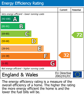 Energy Performance Certificate for Stoke Goldington, Newport Pagnell, Bucks