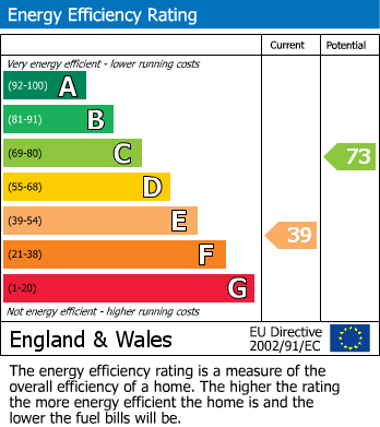 Energy Performance Certificate for North Crawley, Newport Pagnell, Buckinghamshire