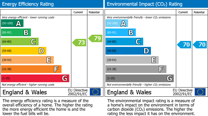 Energy Performance Certificate for Bletchley, Bucks